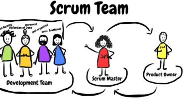 Photo of What is a Scrum Team & Who is on the Scrum Team?