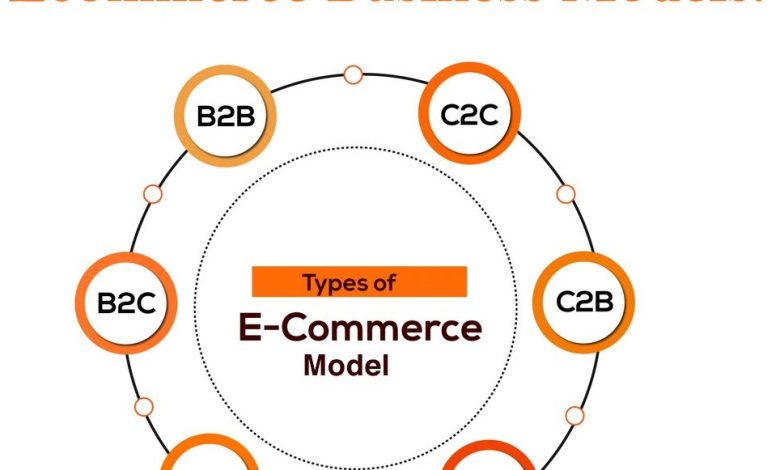 Types-of-Ecommerce Businesses Models