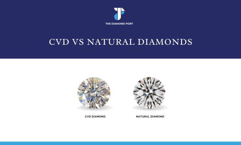 CVD vs Natural Diamonds