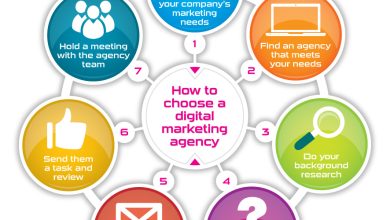 Photo of How to Choose the Digital Marketing consultancy in Business